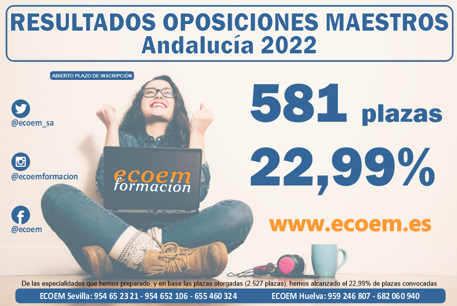 Resultados Ecoem Oposiciones Maestros 2022 Andalucía